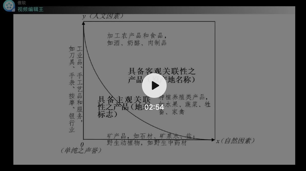 主客关联 制度构造 | 地标智绘大讲堂第21讲：关联性要素与地理标志的概念、性质及法构造