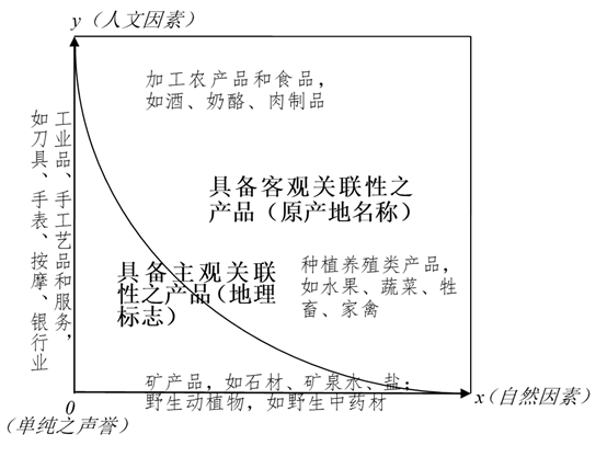 主客关联 制度构造 | 地标智绘大讲堂第21讲：关联性要素与地理标志的概念、性质及法构造