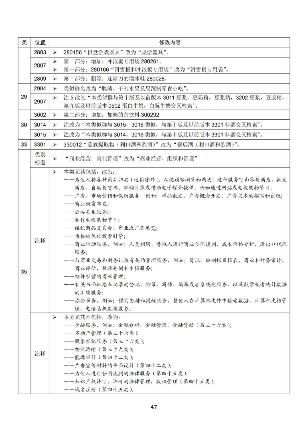 尼斯分类2021文本于1.1日起正式实施！