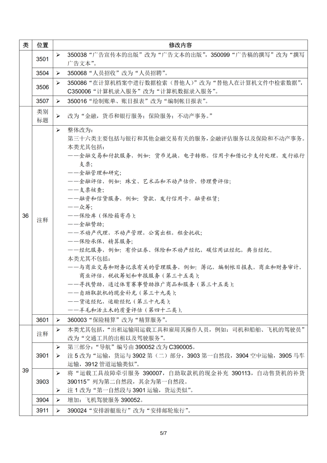 尼斯分类2021文本于1.1日起正式实施！