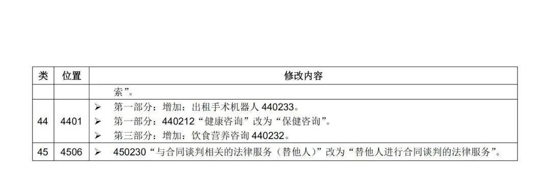 尼斯分类2021文本于1.1日起正式实施！