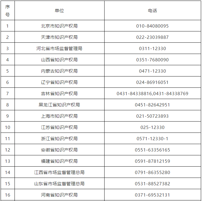 #晨报#商户销售破解版 Switch 被腾讯起诉，法院作出诉讼禁令；“笑傲股市”还不够，茅台关联公司申请“笑傲江湖”商标