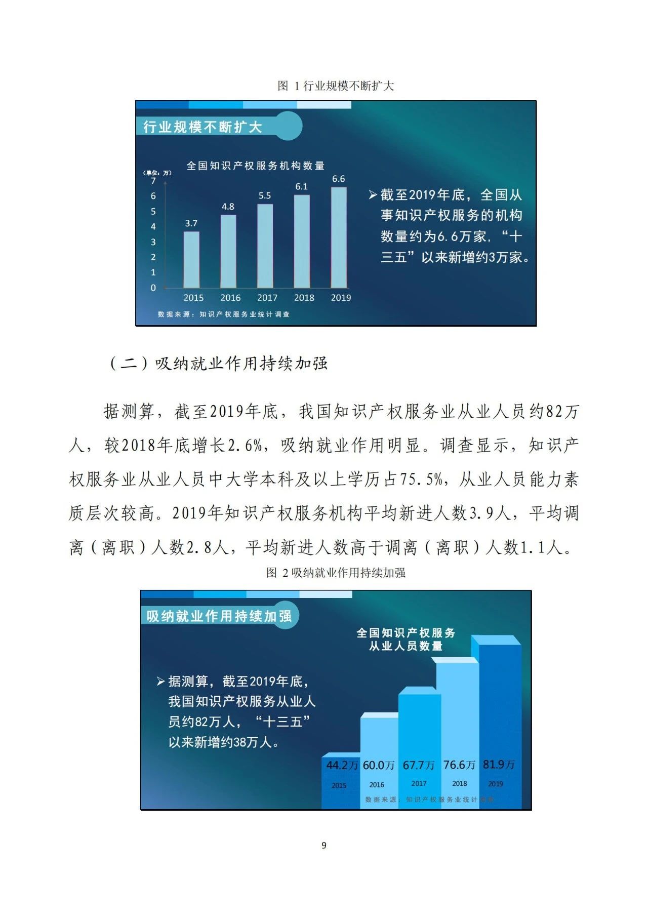 《2020年全国知识产权服务业统计调查报告》全文发布