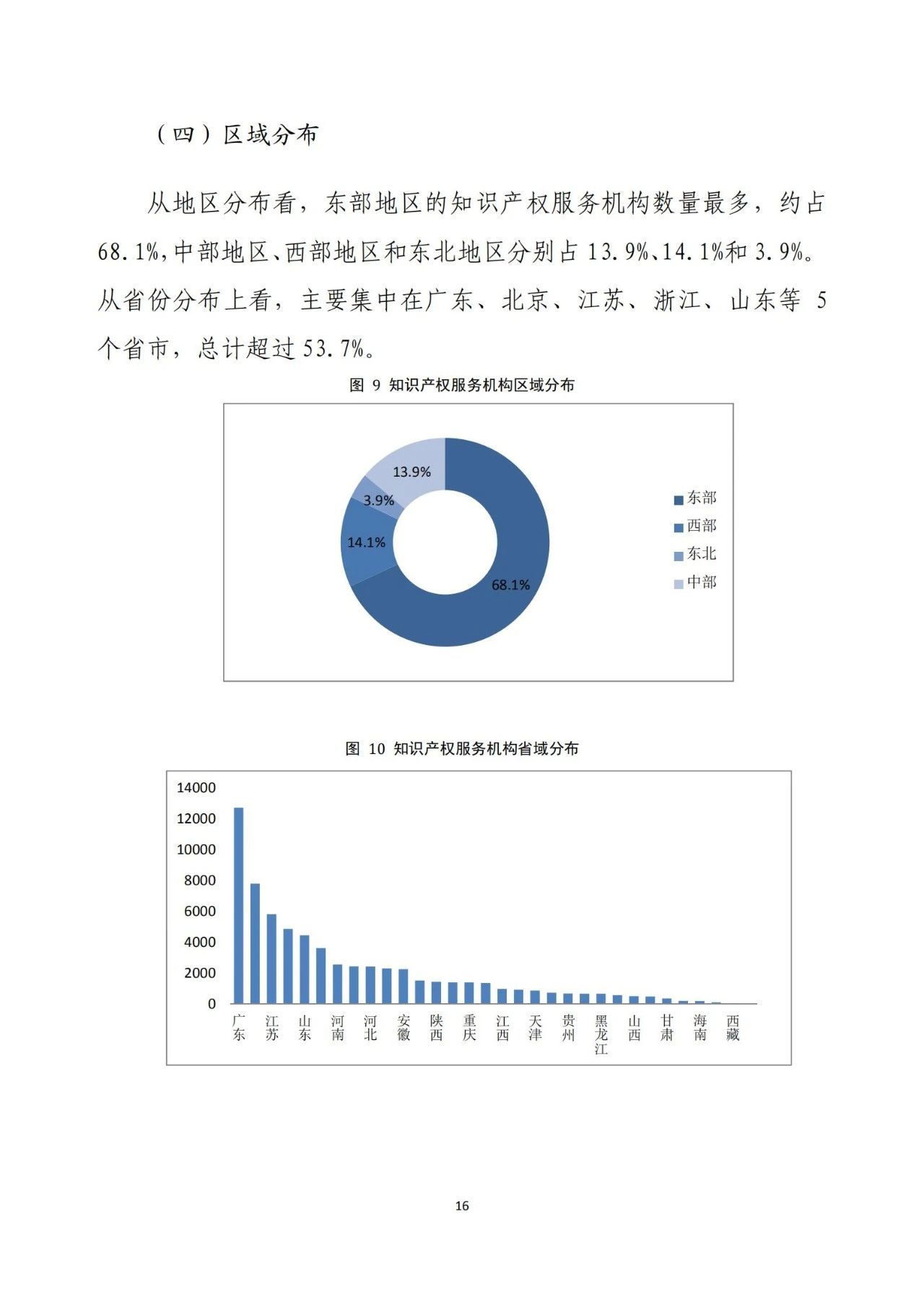 《2020年全国知识产权服务业统计调查报告》全文发布