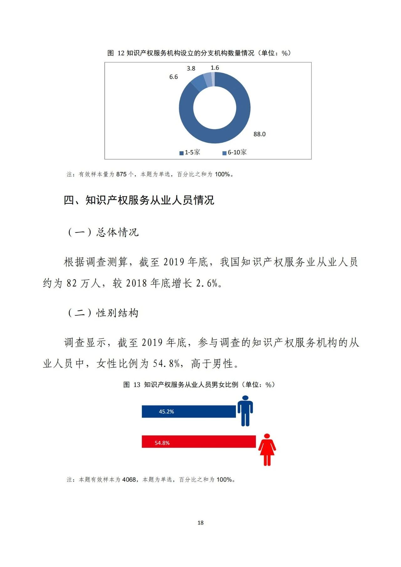 《2020年全国知识产权服务业统计调查报告》全文发布