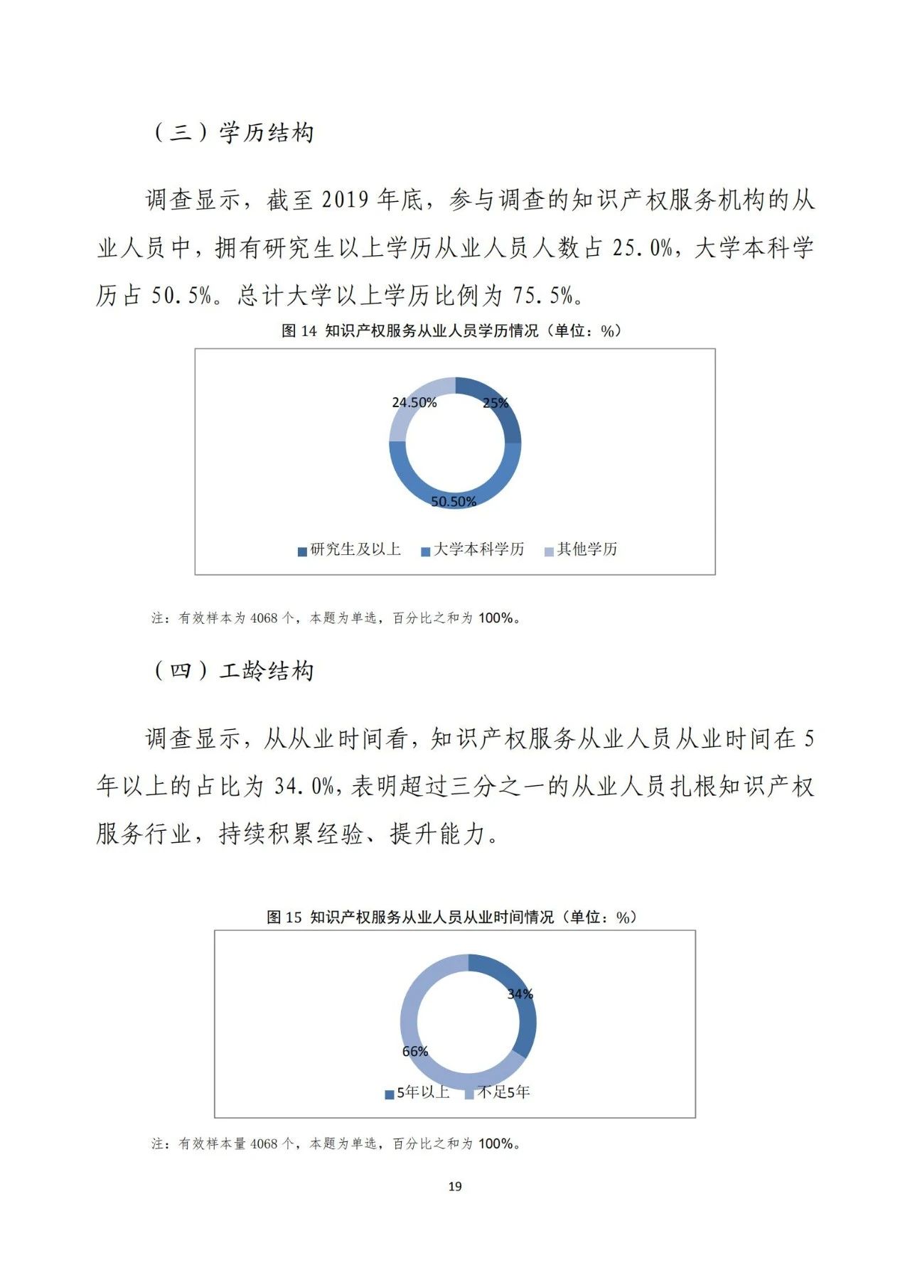 《2020年全国知识产权服务业统计调查报告》全文发布