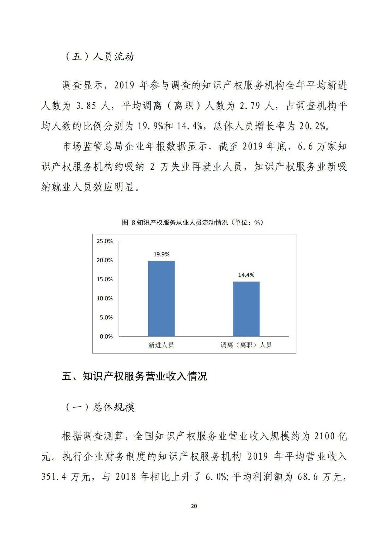 《2020年全国知识产权服务业统计调查报告》全文发布