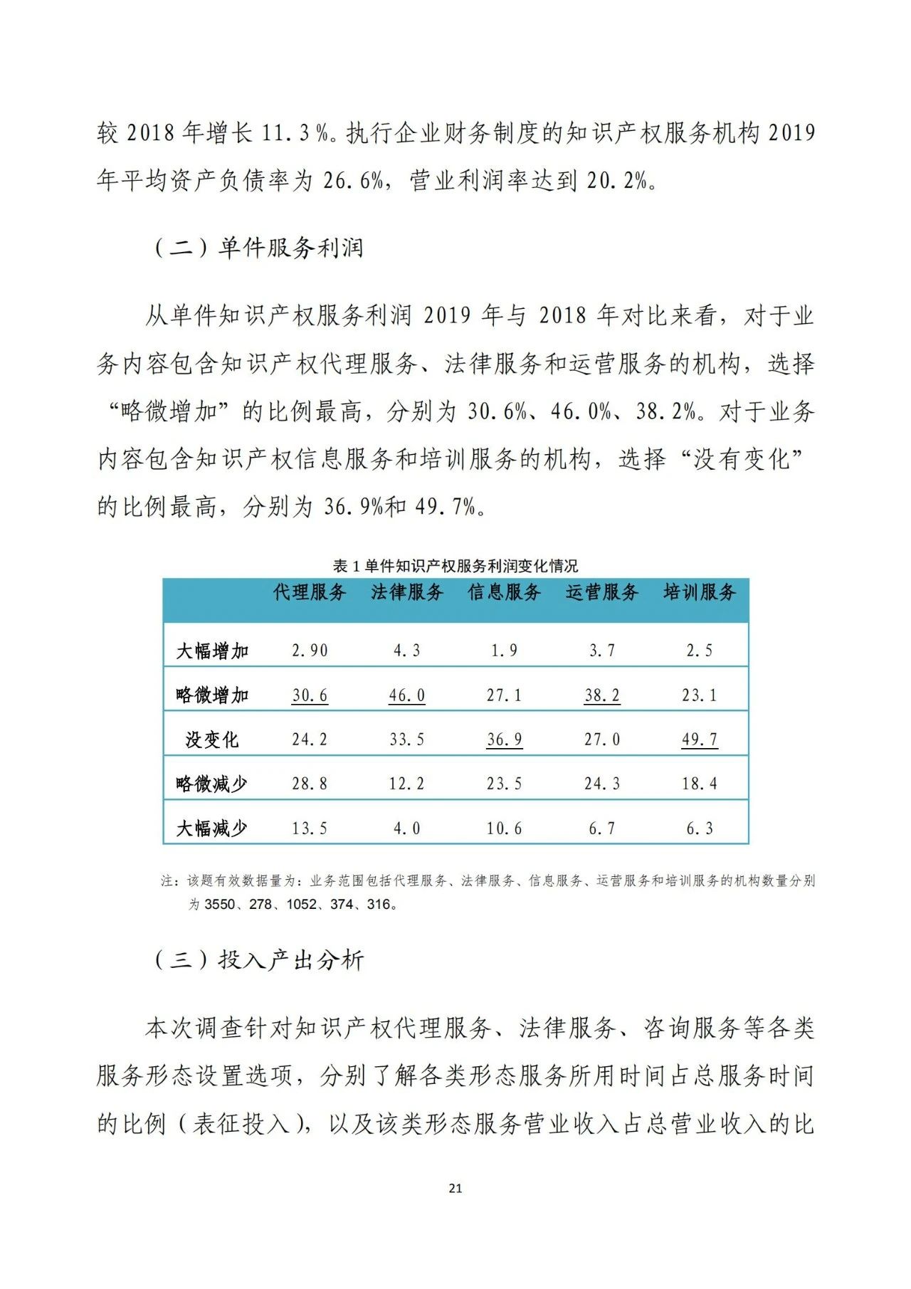 《2020年全国知识产权服务业统计调查报告》全文发布