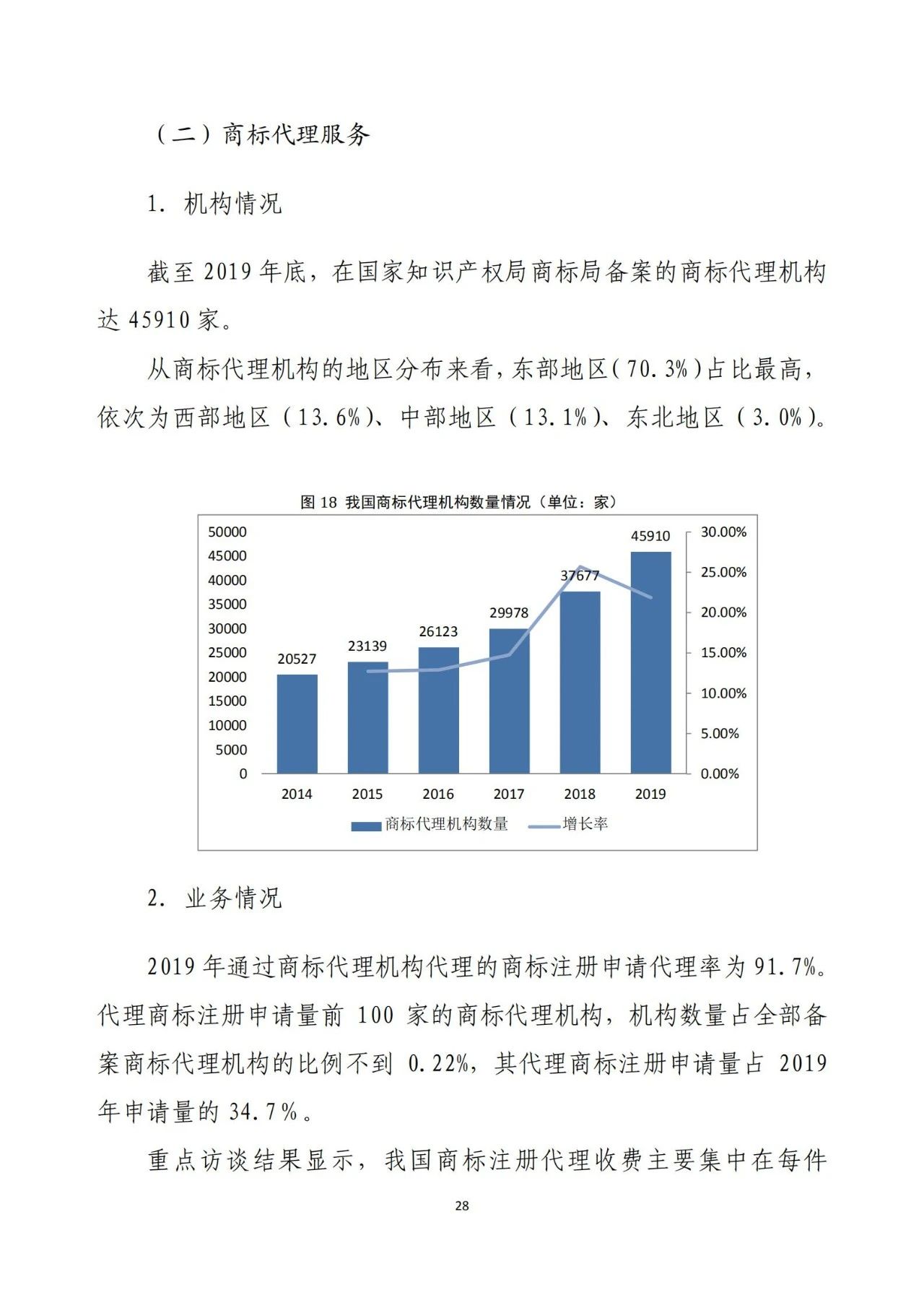 《2020年全国知识产权服务业统计调查报告》全文发布