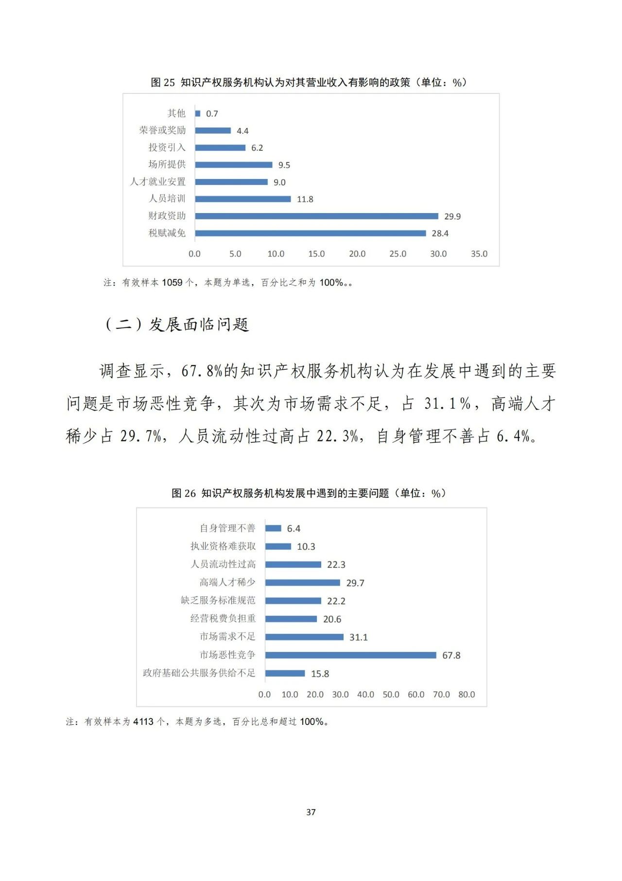 《2020年全国知识产权服务业统计调查报告》全文发布