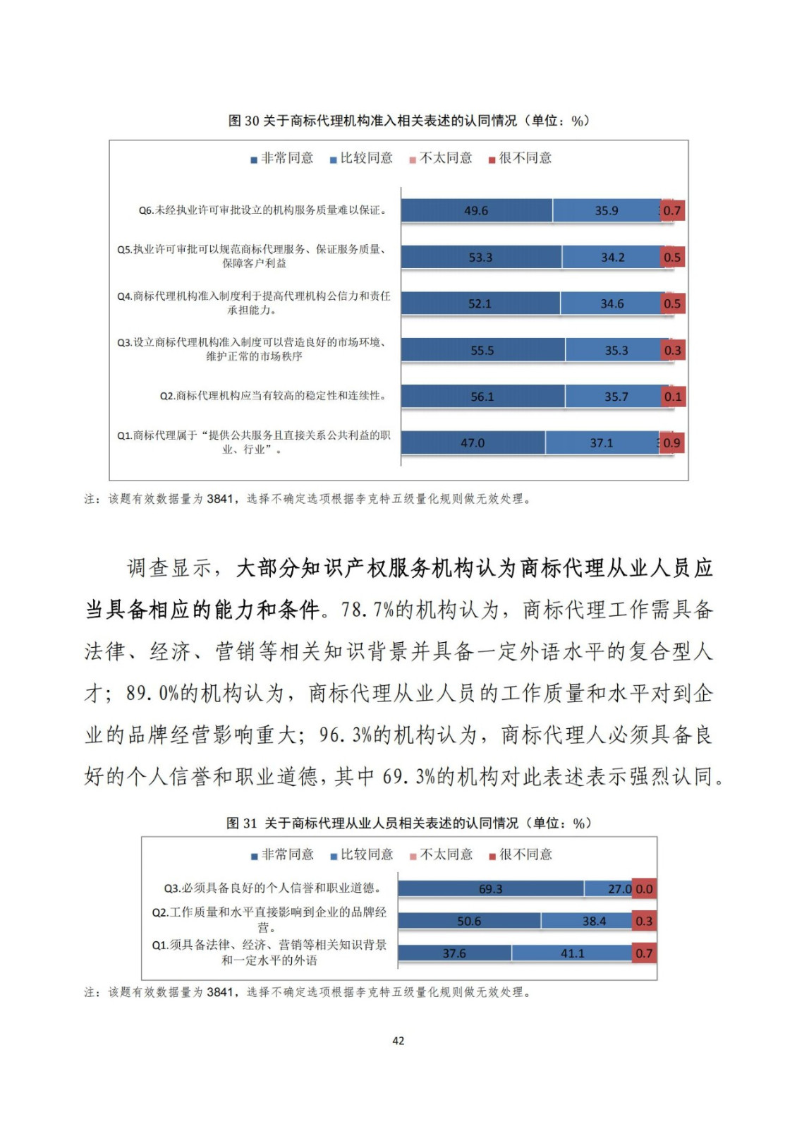 《2020年全国知识产权服务业统计调查报告》全文发布