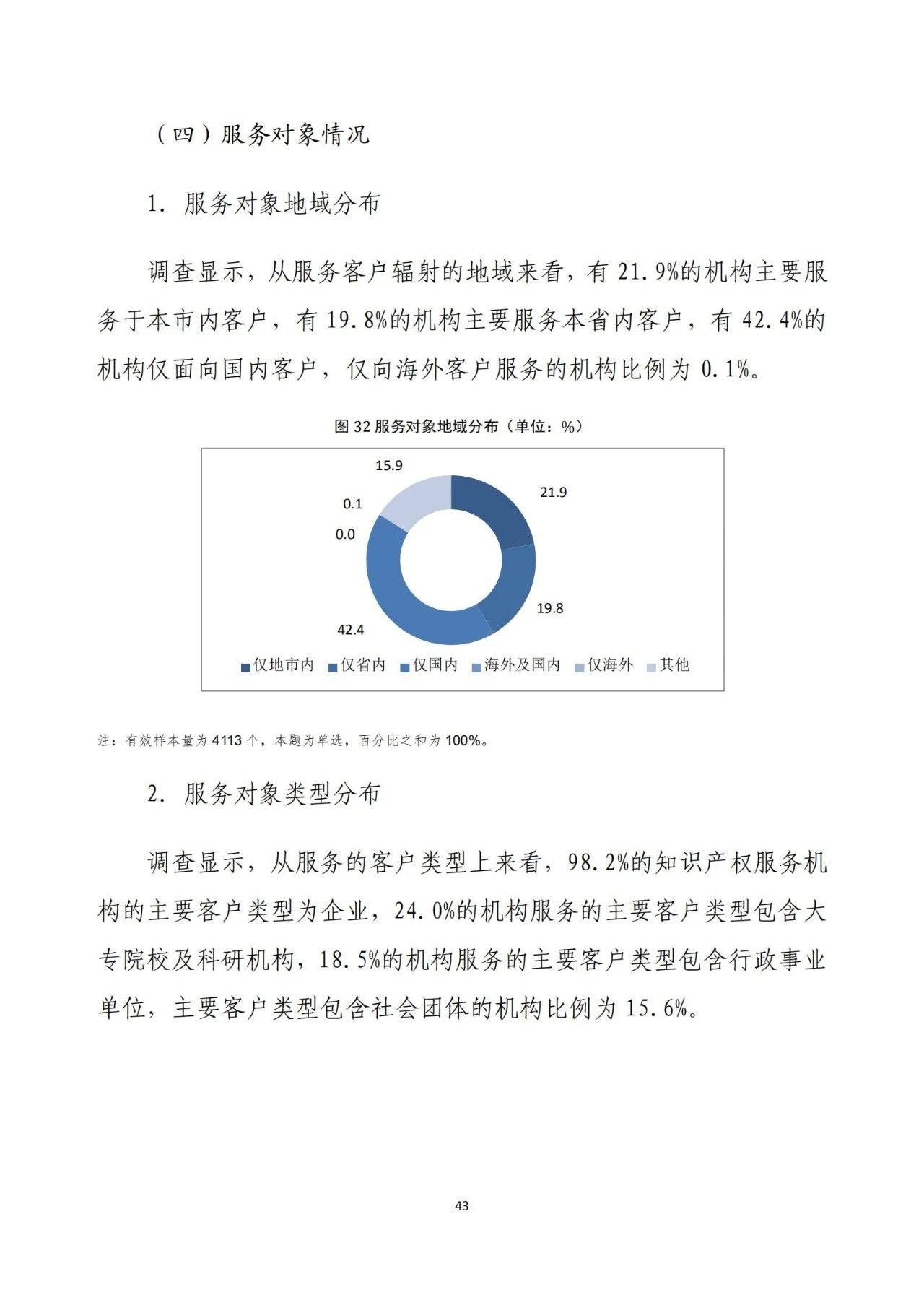 《2020年全国知识产权服务业统计调查报告》全文发布