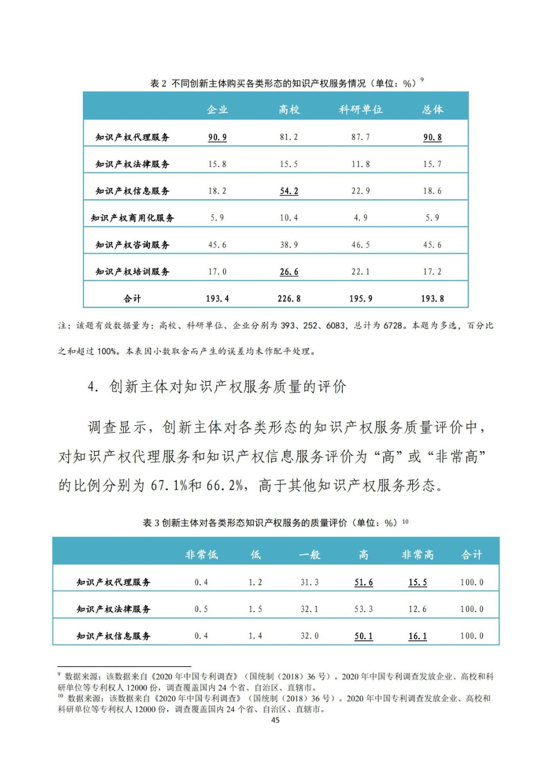 《2020年全国知识产权服务业统计调查报告》全文发布