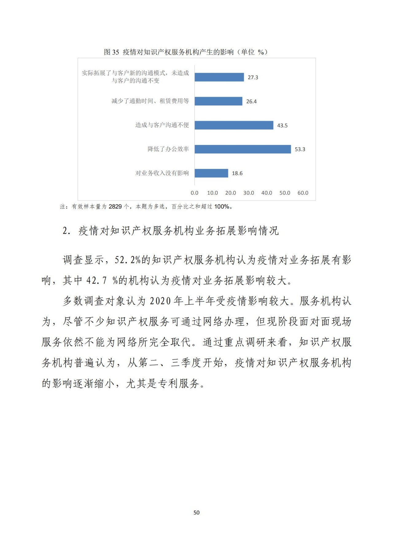 《2020年全国知识产权服务业统计调查报告》全文发布