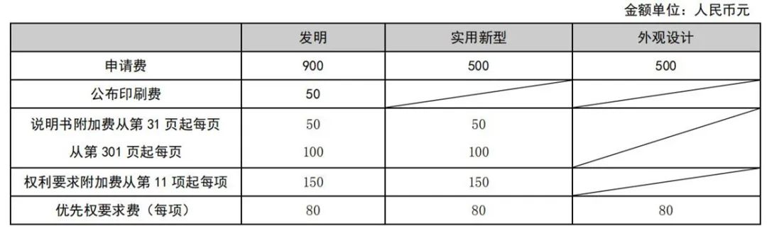 最新！2021年专利和集成电路布图设计缴费服务指南