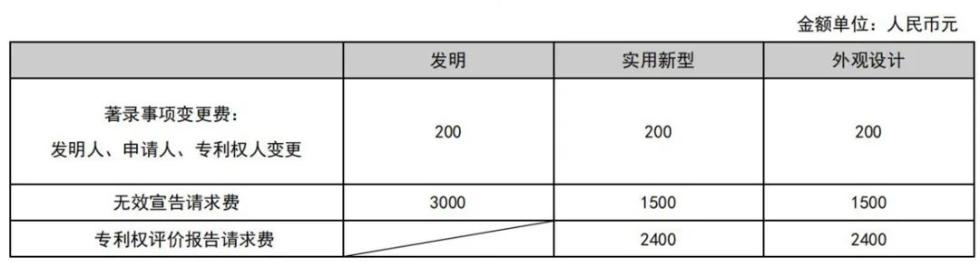 最新！2021年专利和集成电路布图设计缴费服务指南