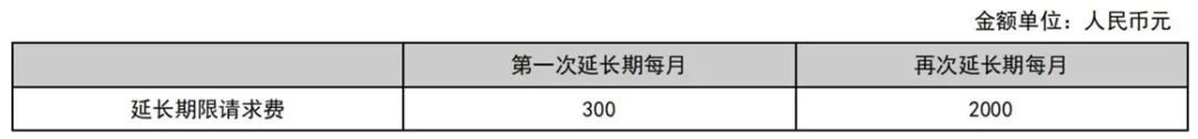 最新！2021年专利和集成电路布图设计缴费服务指南