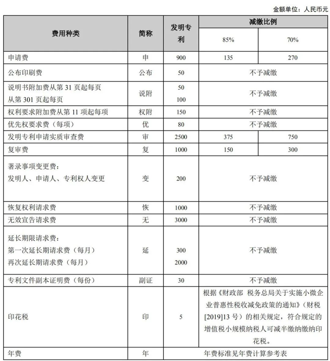 专利官费|新西兰专利官费表 - 海外知识产权官费专栏 - 智南针