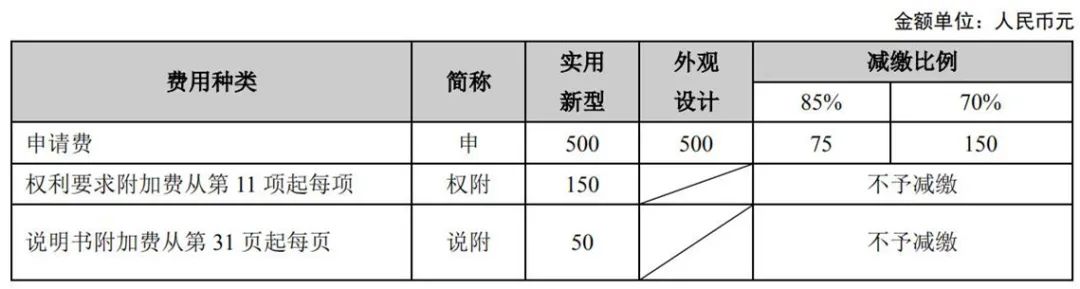 最新！2021年专利和集成电路布图设计缴费服务指南