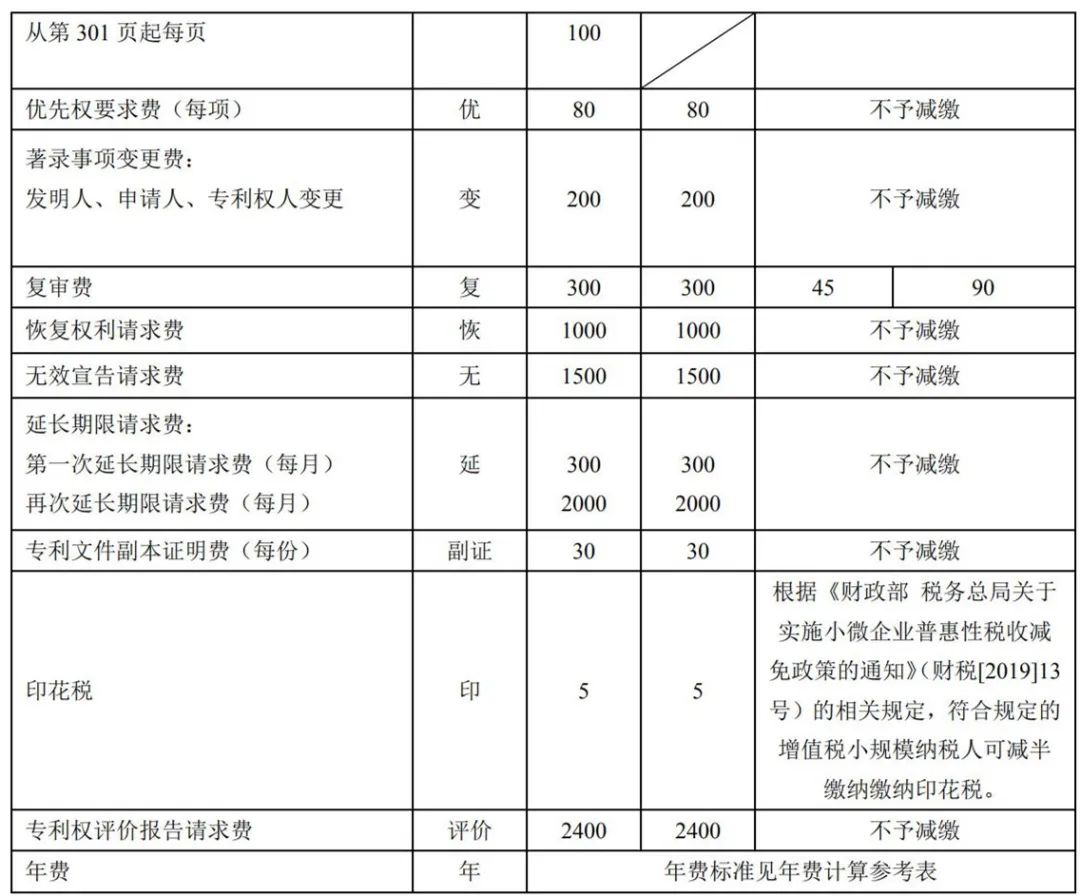 最新！2021年专利和集成电路布图设计缴费服务指南