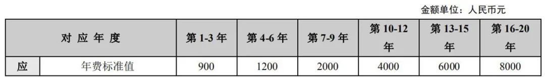 最新！2021年专利和集成电路布图设计缴费服务指南