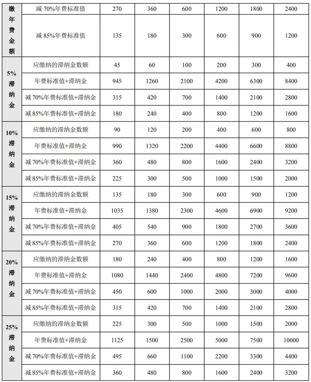 最新！2021年专利和集成电路布图设计缴费服务指南
