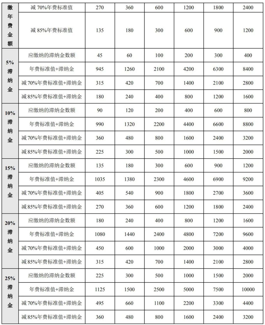 最新！2021年专利和集成电路布图设计缴费服务指南