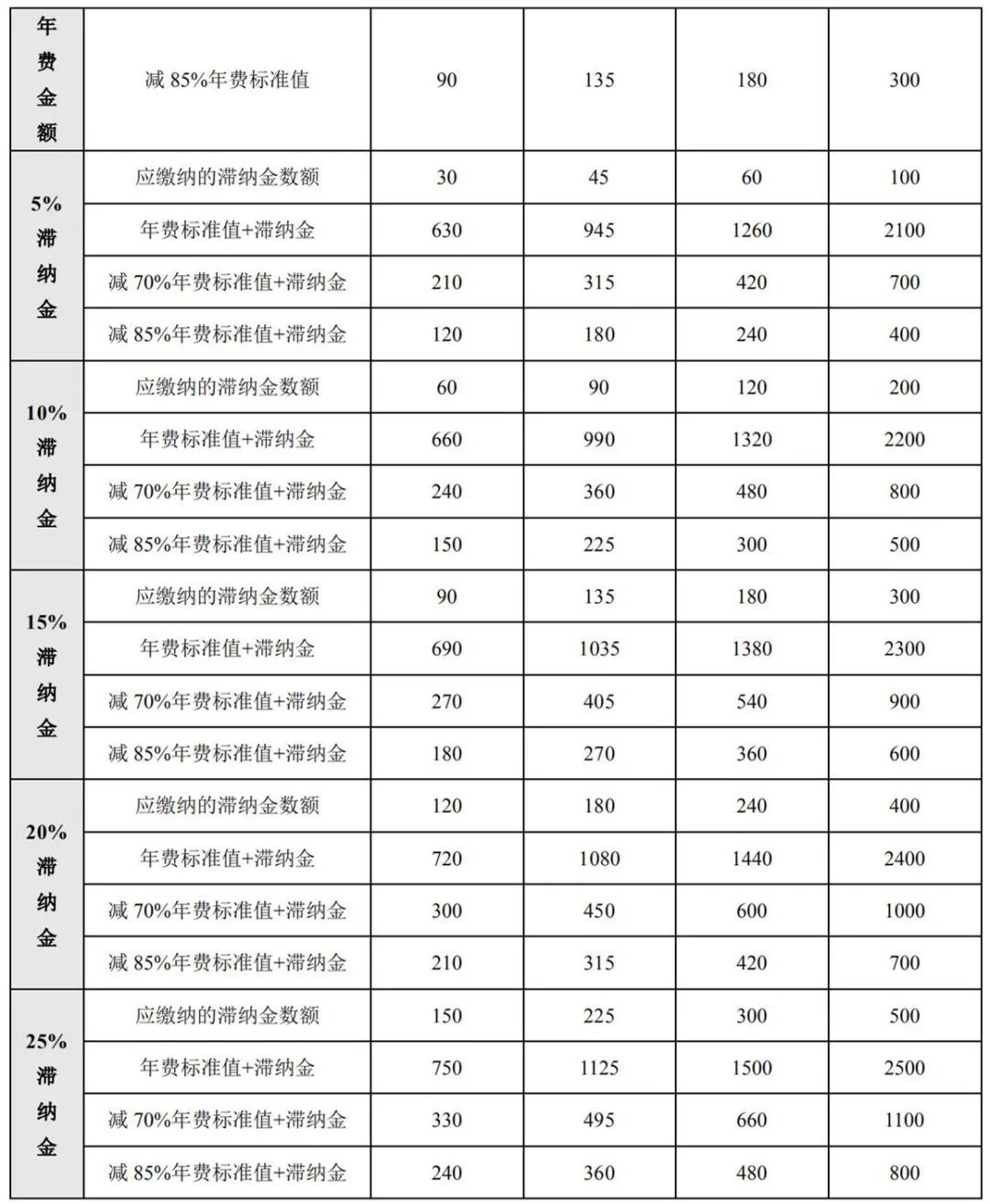 最新！2021年专利和集成电路布图设计缴费服务指南