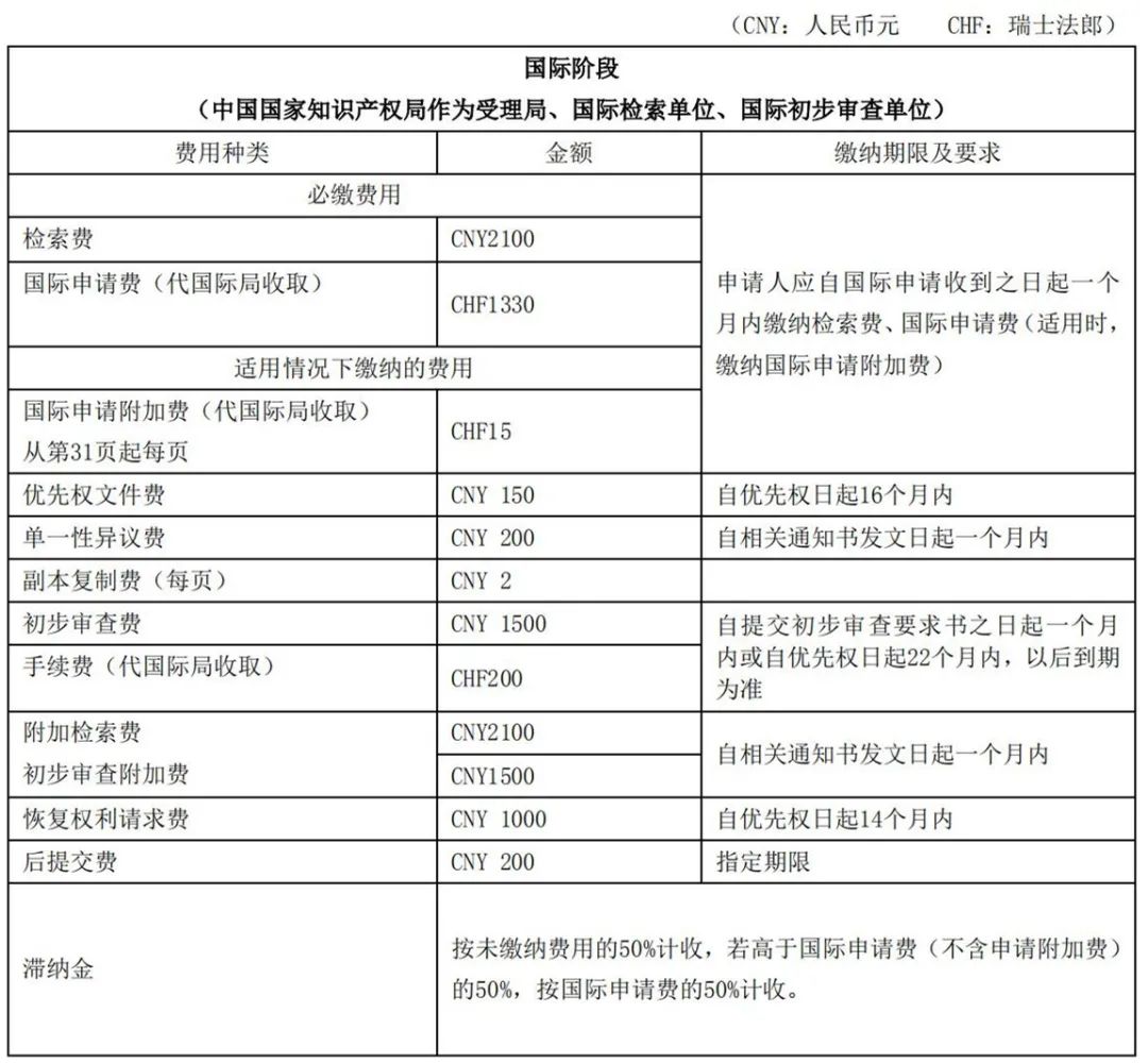 专利官费|爱尔兰专利官费表 - 海外知识产权官费专栏 - 智南针