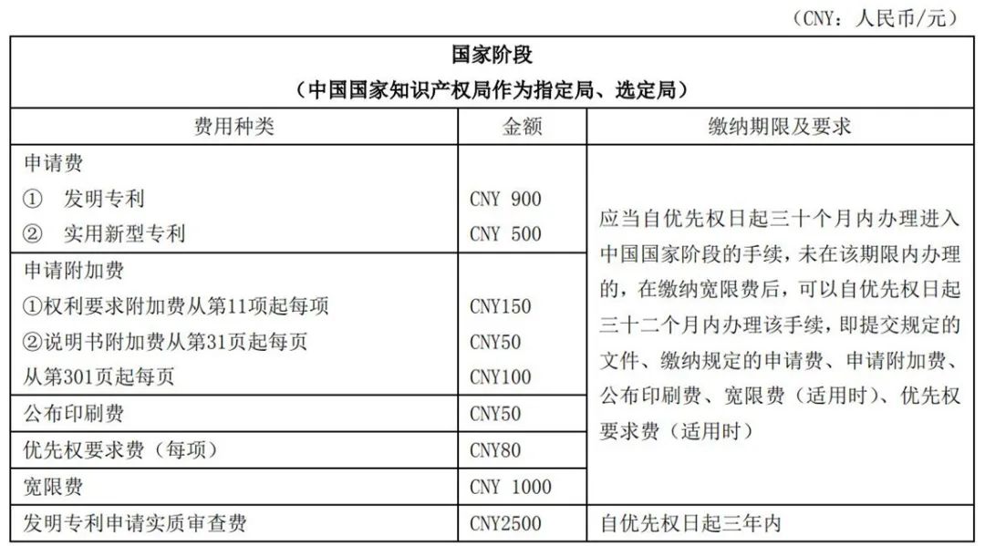 最新！2021年专利和集成电路布图设计缴费服务指南