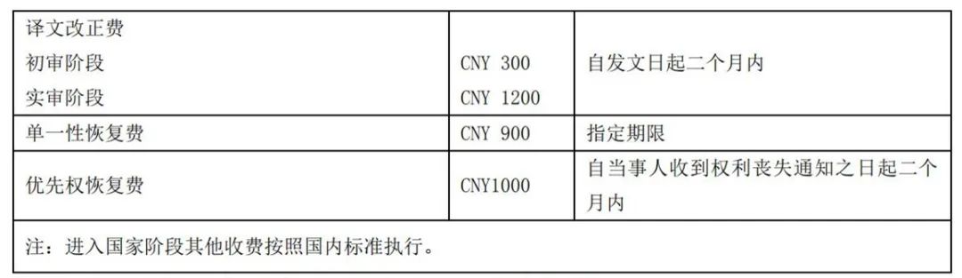 最新！2021年专利和集成电路布图设计缴费服务指南