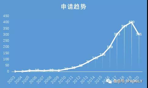 从专利看“限电”困境