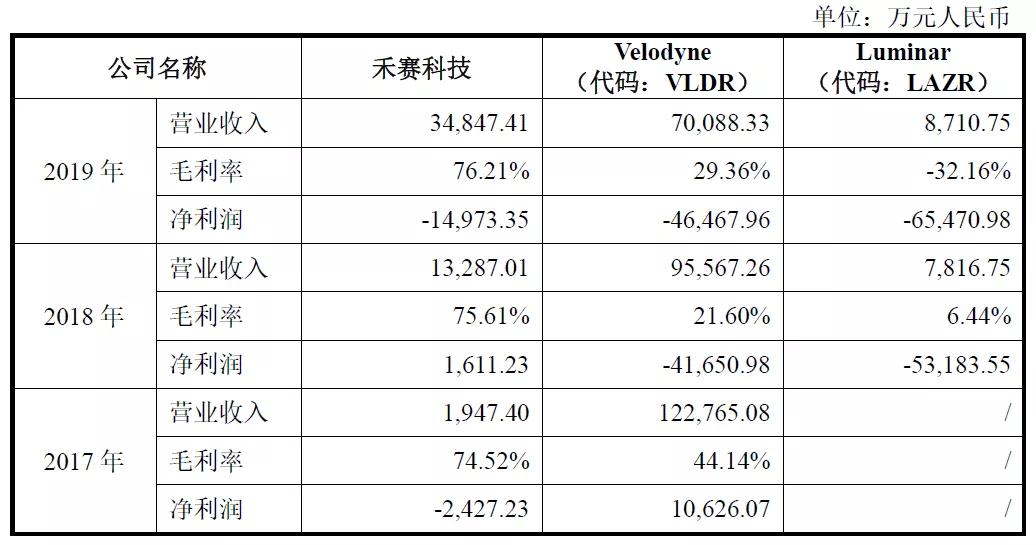 激光雷达一场专利战！烧掉3.6亿两轮融资额