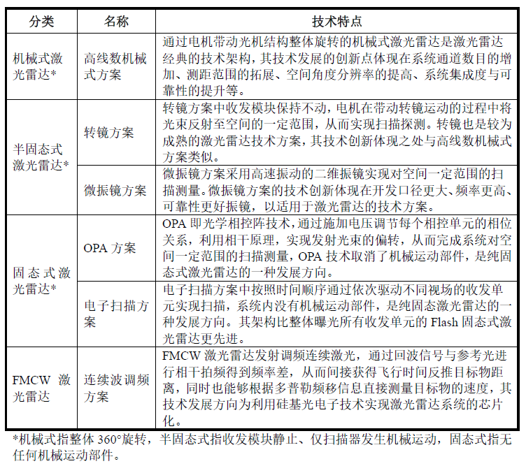 激光雷达一场专利战！烧掉3.6亿两轮融资额