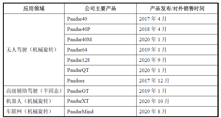 激光雷达一场专利战！烧掉3.6亿两轮融资额