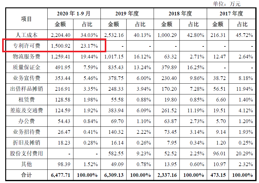 激光雷达一场专利战！烧掉3.6亿两轮融资额