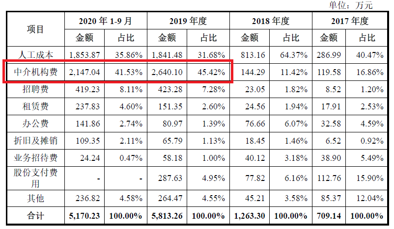 激光雷达一场专利战！烧掉3.6亿两轮融资额