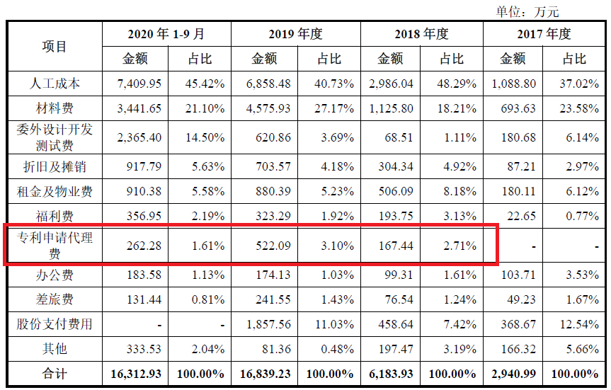 激光雷达一场专利战！烧掉3.6亿两轮融资额