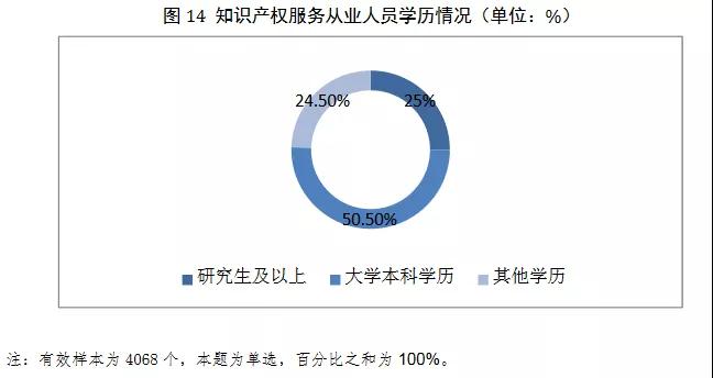 2019年全国从事知识产权服务的机构共创造营业收入超过2100亿元