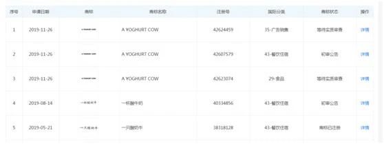 “一只酸奶牛”商标权属疑存瑕疵，新希望乳业收关注函