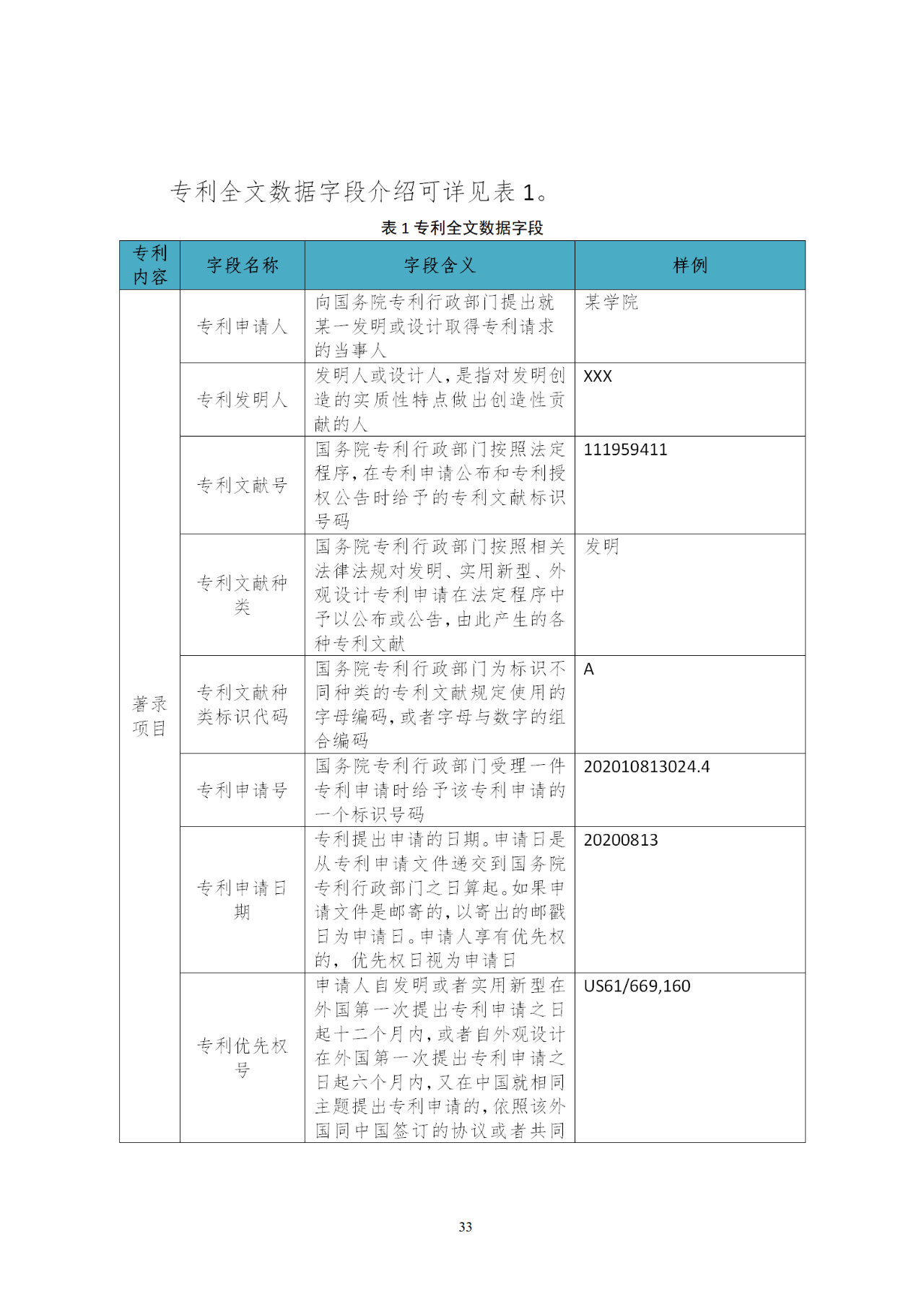 国知局印发《知识产权基础数据利用指引》！