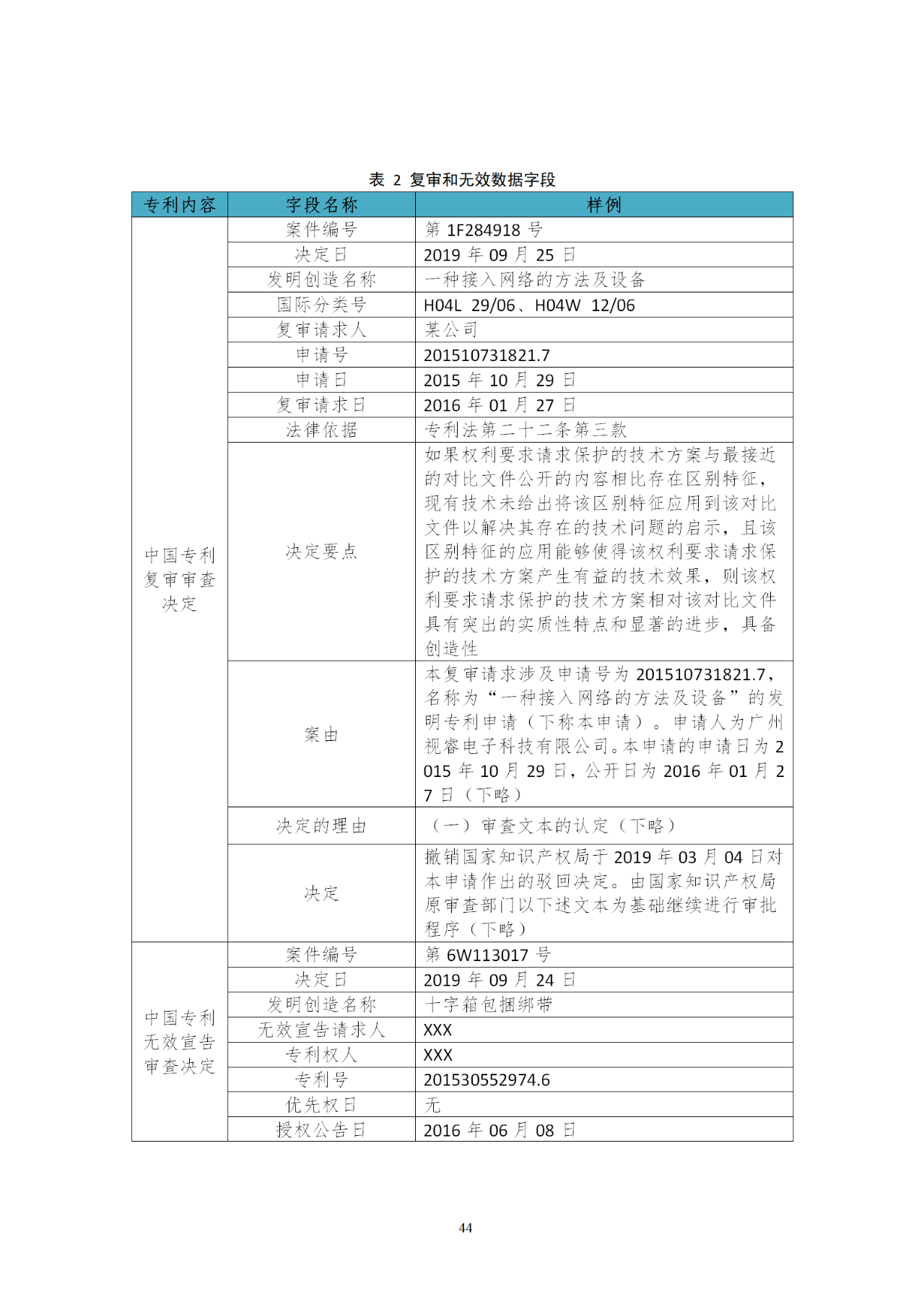 国知局印发《知识产权基础数据利用指引》！