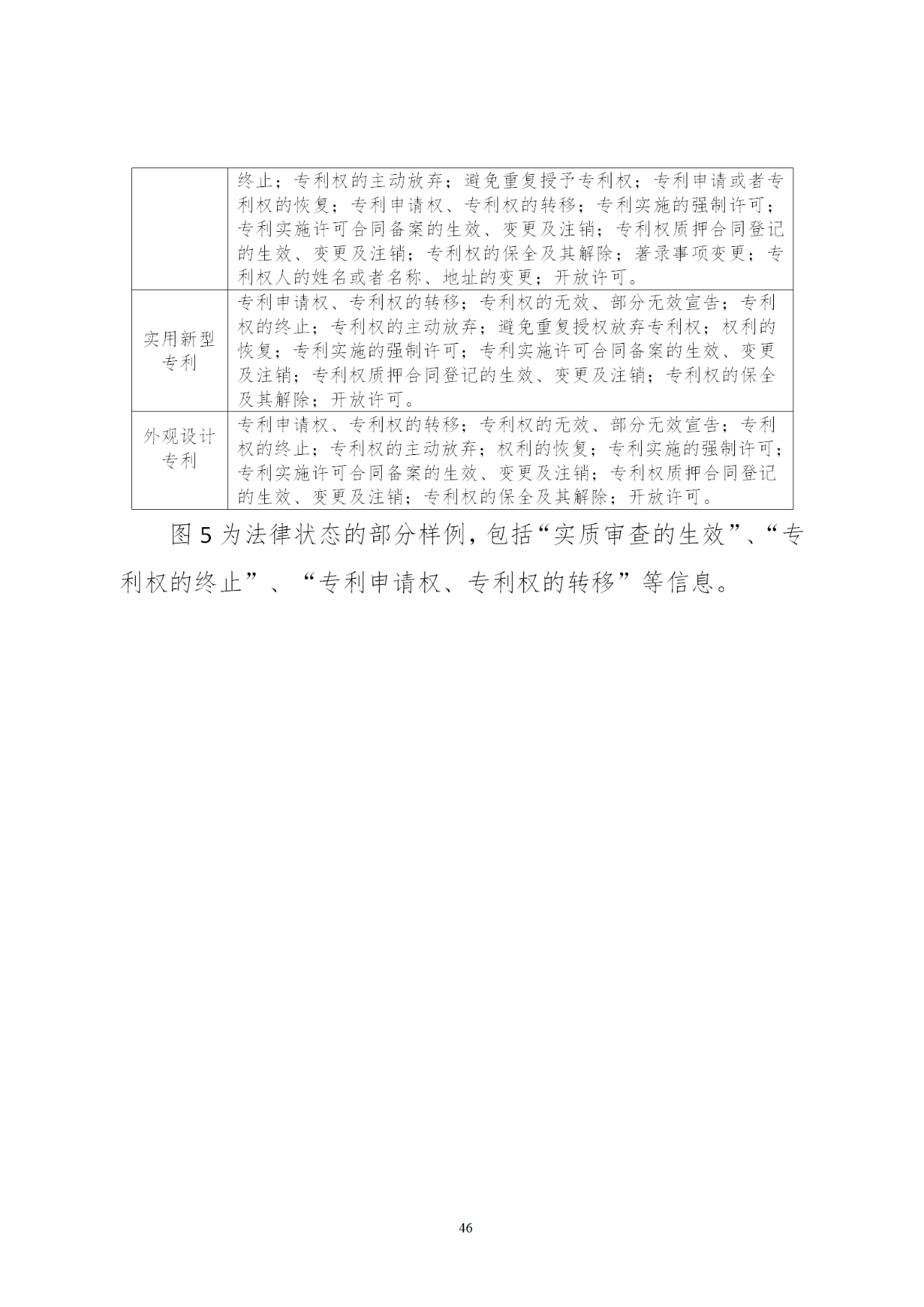 国知局印发《知识产权基础数据利用指引》！