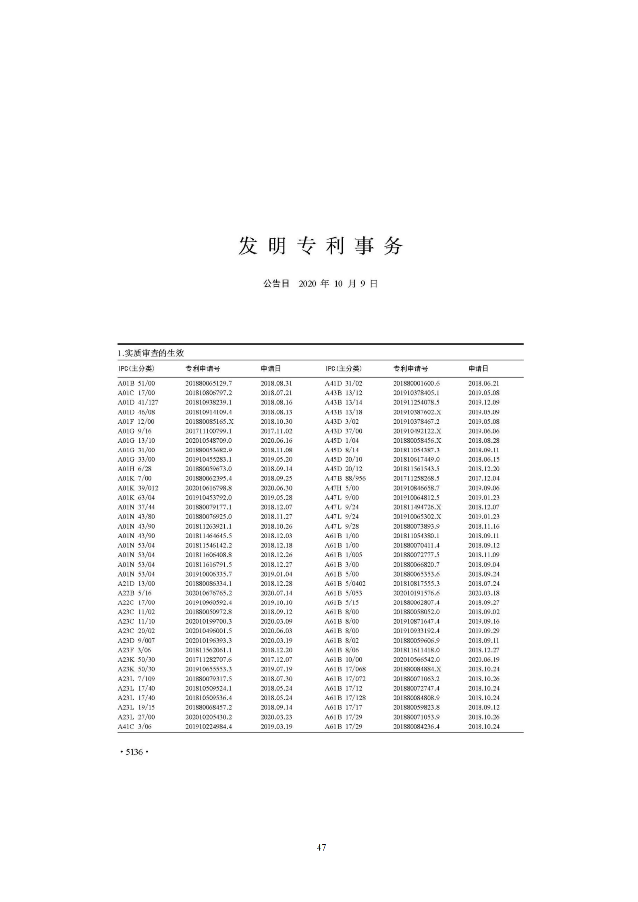 国知局印发《知识产权基础数据利用指引》！