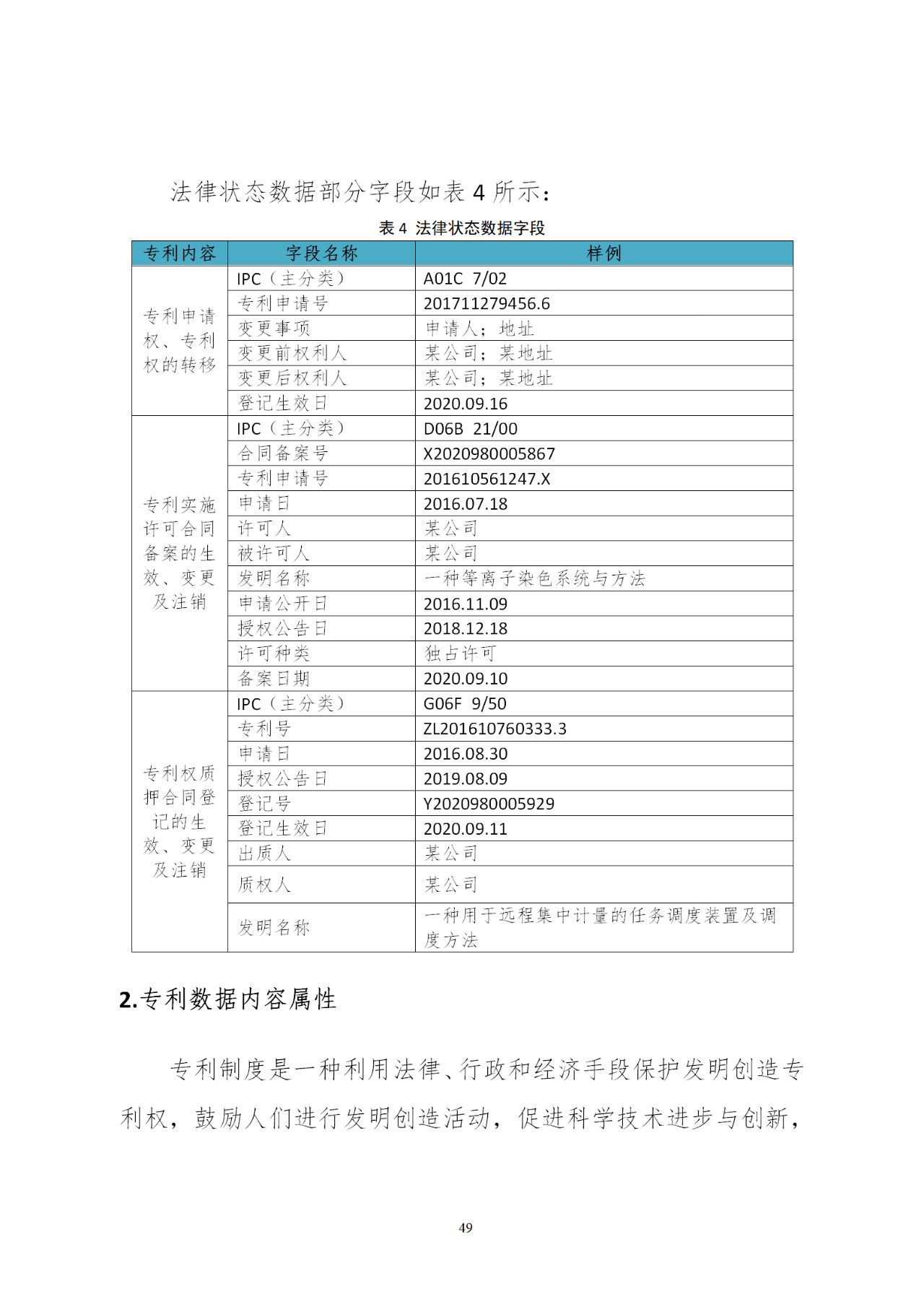 国知局印发《知识产权基础数据利用指引》！