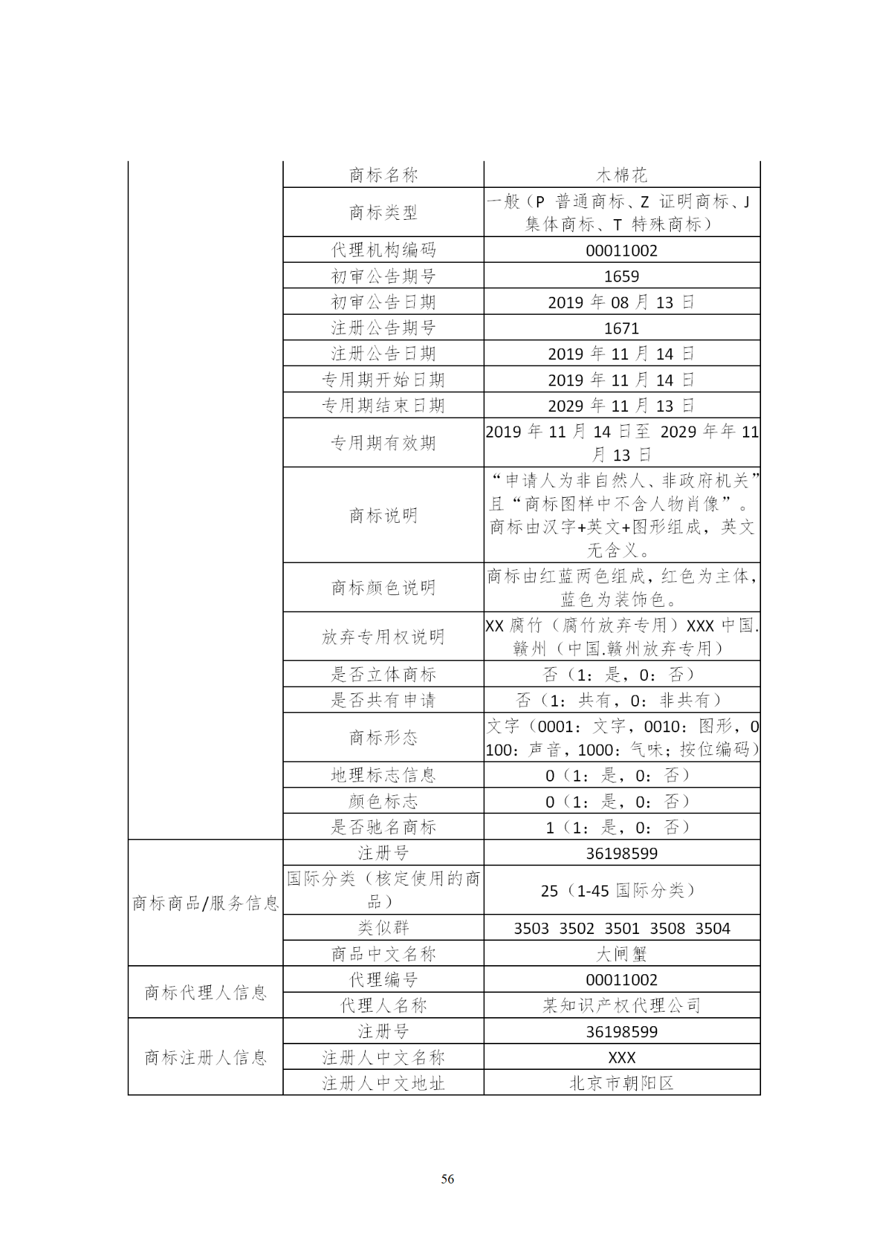 国知局印发《知识产权基础数据利用指引》！