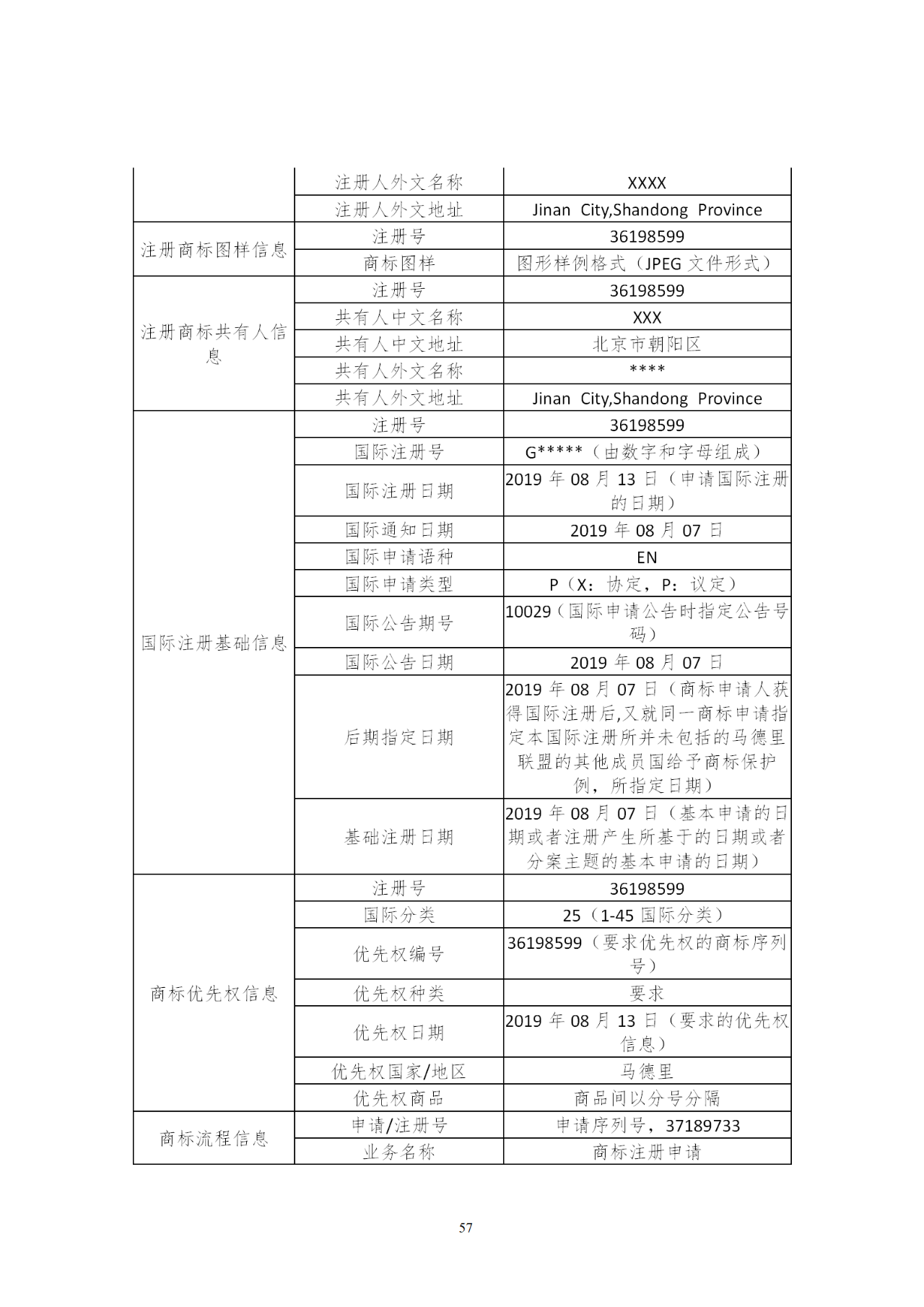 国知局印发《知识产权基础数据利用指引》！