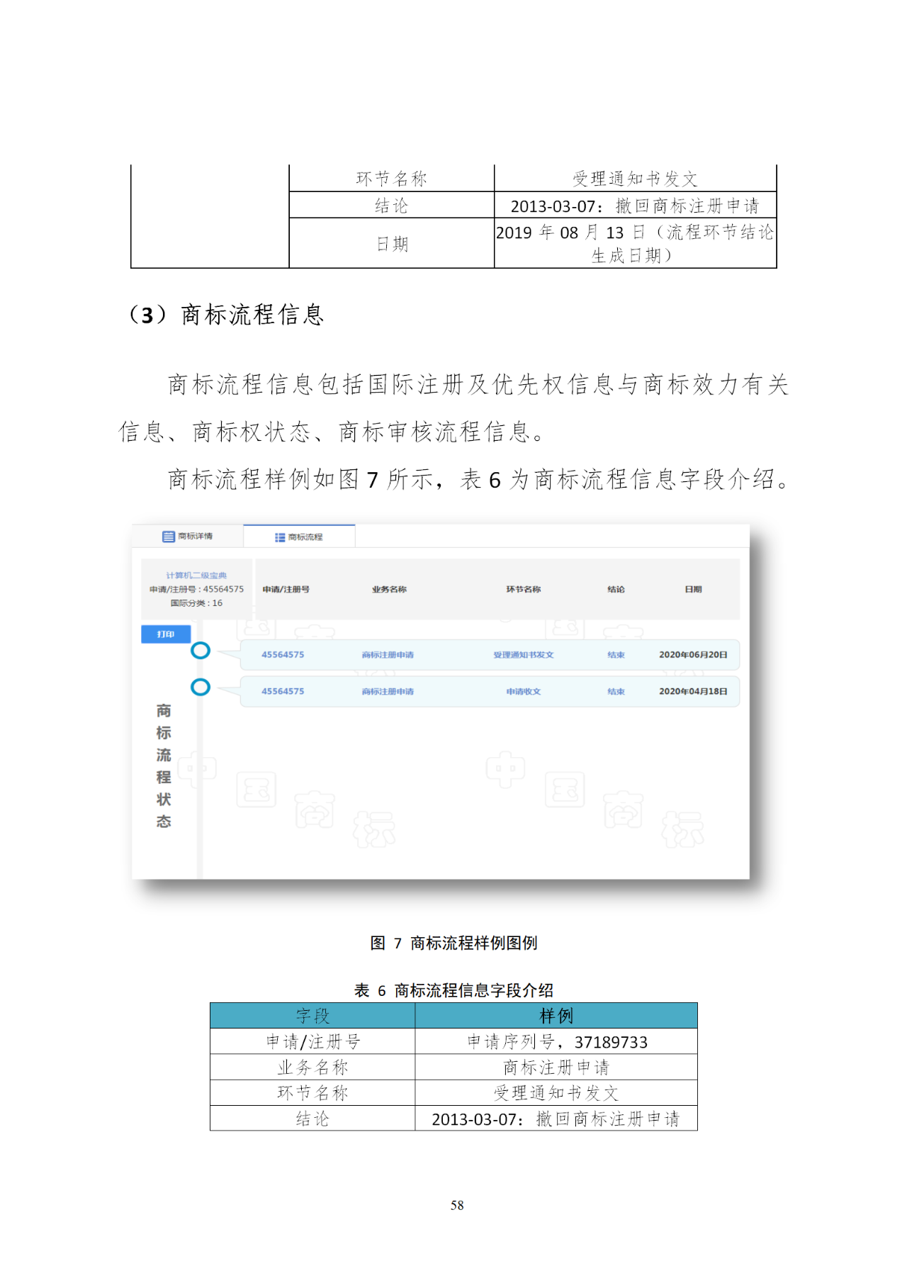 国知局印发《知识产权基础数据利用指引》！