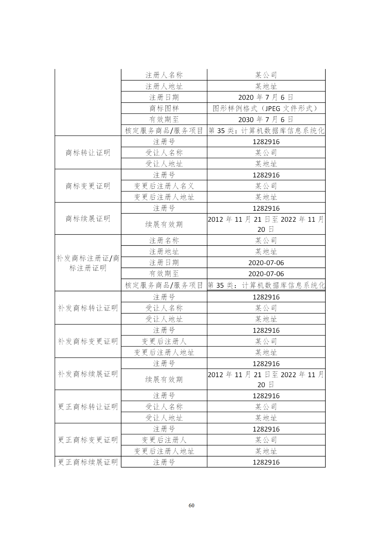 国知局印发《知识产权基础数据利用指引》！