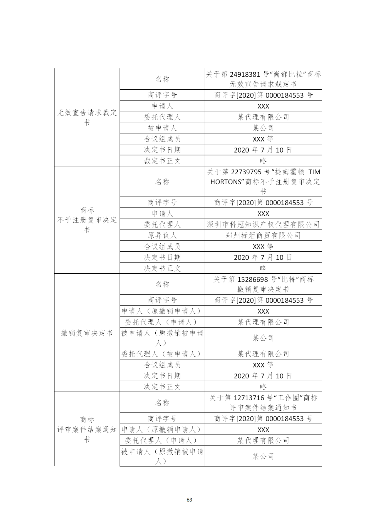 国知局印发《知识产权基础数据利用指引》！